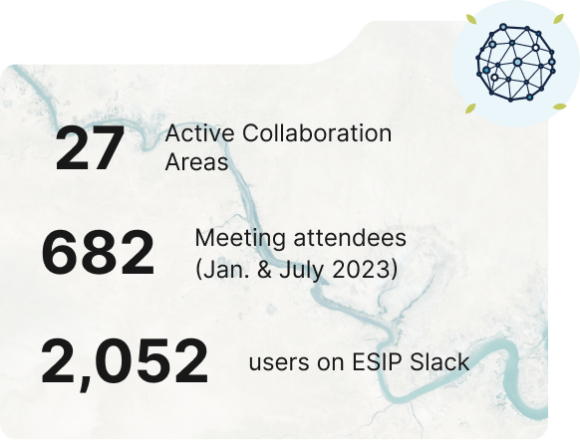 ESIP Collaboration impact