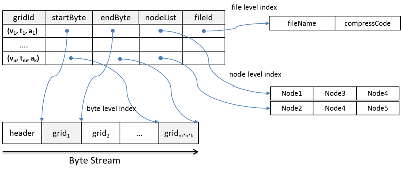 A spatiotemporal indexing approach for efficient processing of big array-based climate data with MapReduce