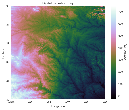 pysheds: a fast, open-source digital elevation model processing library