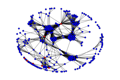 network analysis