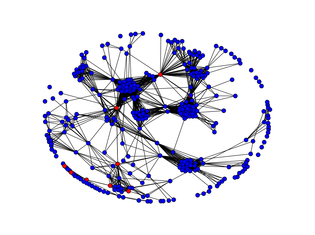 Natural Resources, Nutrient Loading and NetworkX: Watershed Network Analysis Part I